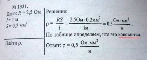 19 гениальных ляпов из детских учебников, которые сломают психику даже взрослого.