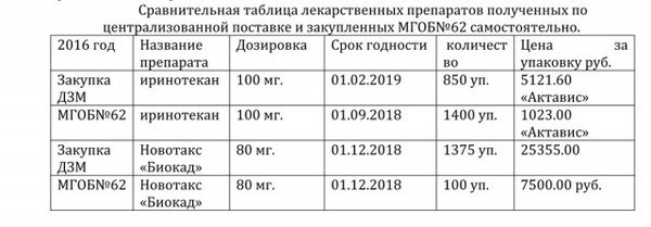 Экс-главврач московской ГКБ №62 Анатолий Махсон написал заявление в ФСБ на столичный департаментр