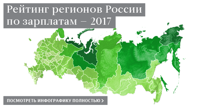 Сколько платят самым востребованным специалистам в России 