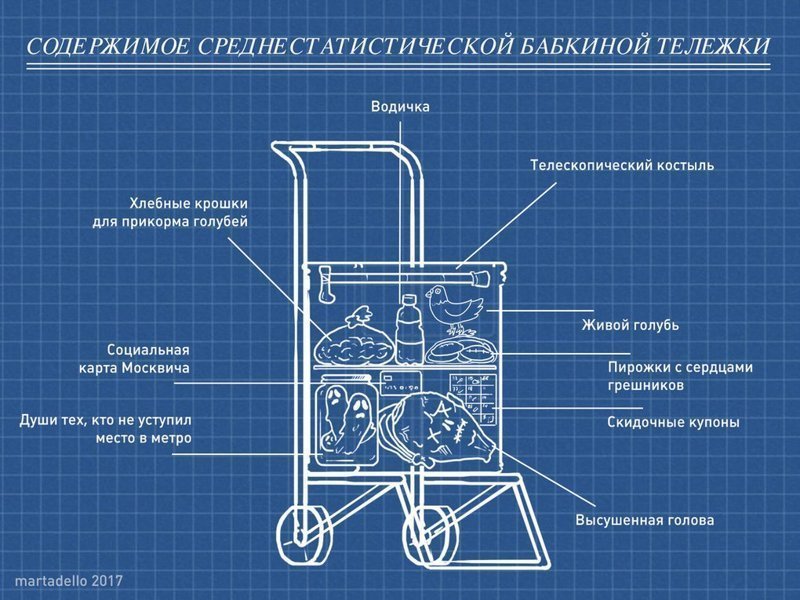 Абсурдная реальность в уморительных комиксах