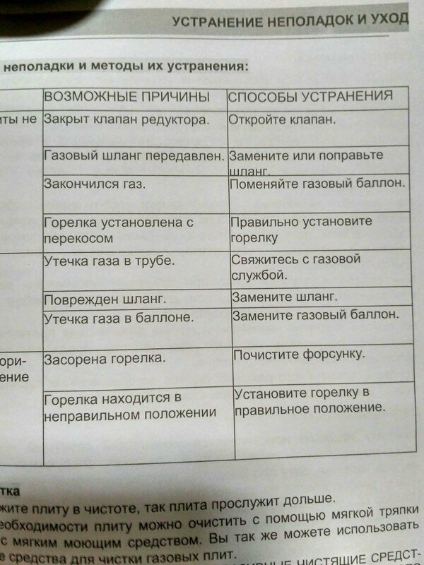 Инструкция от Кэпа