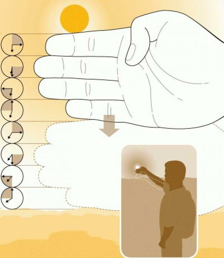 Определение времени по солнцу с помощью пальцев