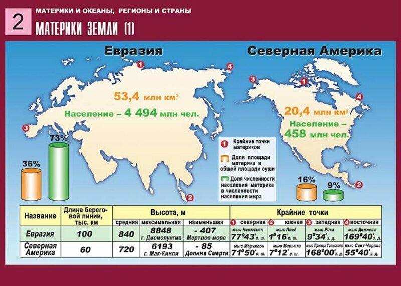 Инфографика: познавательная и увлекательная 