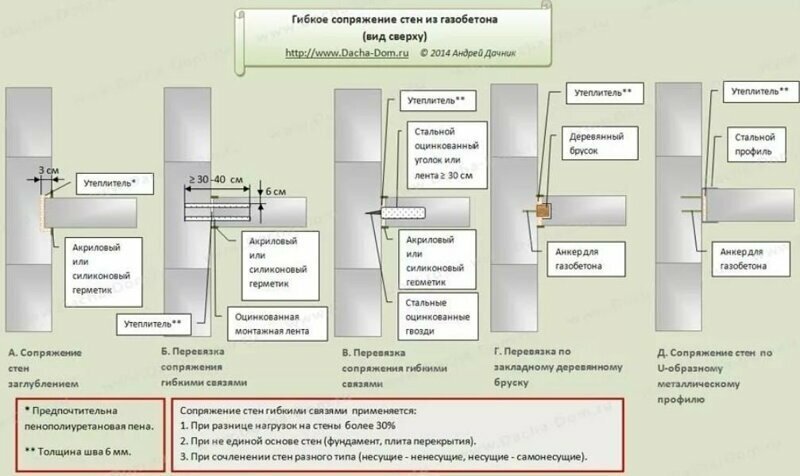 Начинающему домостроителю на заметку