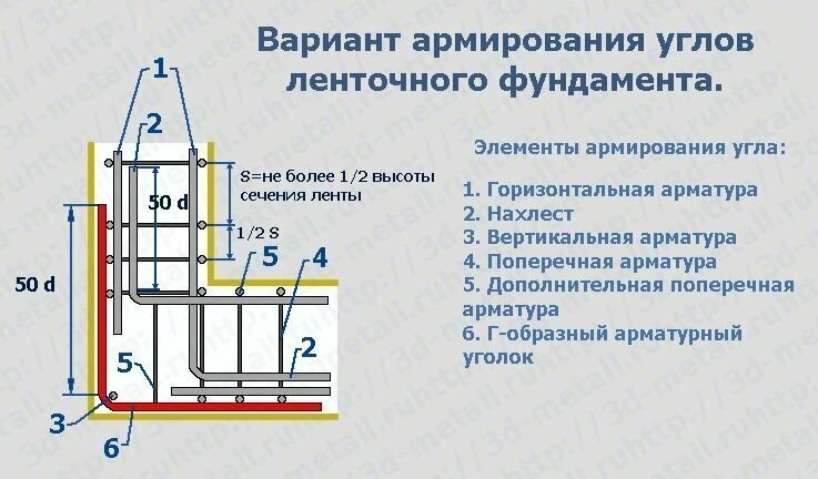 Начинающему домостроителю на заметку