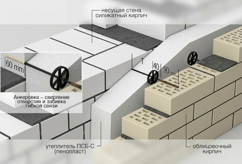 О строительстве из газобетона