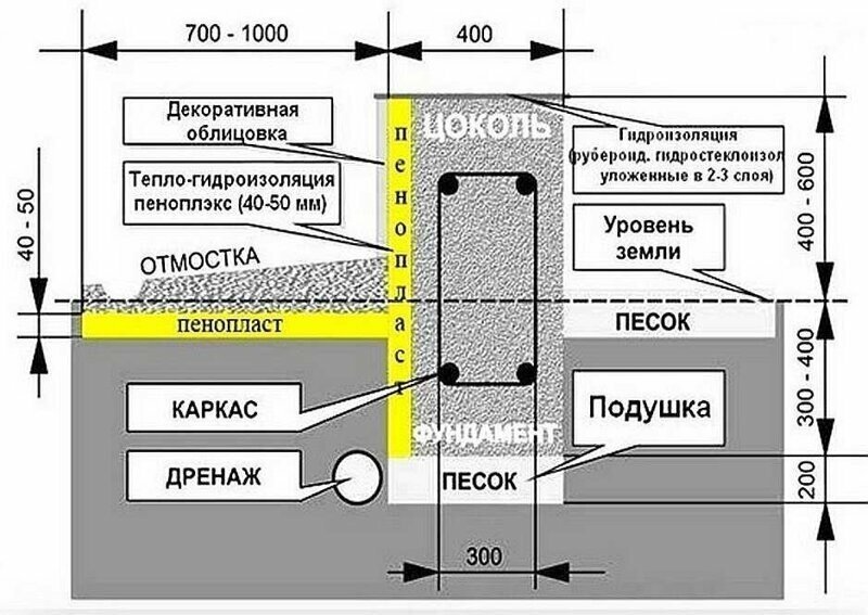 Отмостка