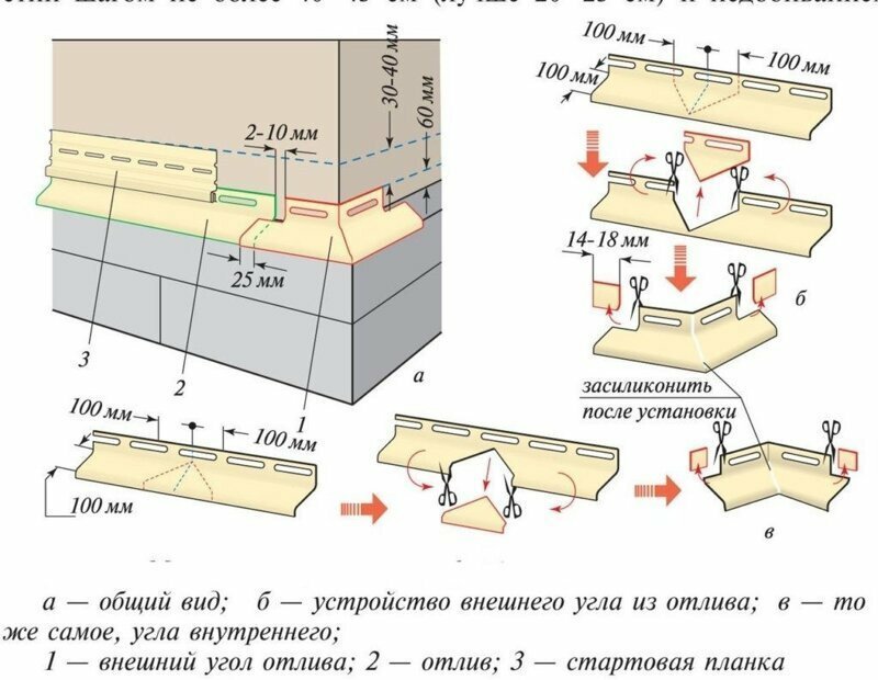 Начинающему домостроителю на заметку