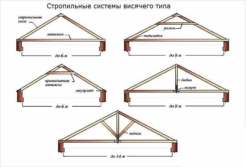 Начинающему домостроителю на заметку