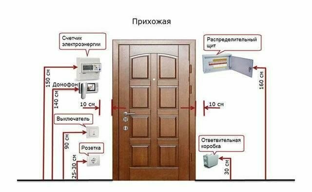 Разводка электричества в прихожей