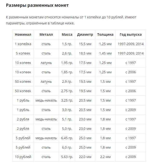 Сантиметры вам в помощь