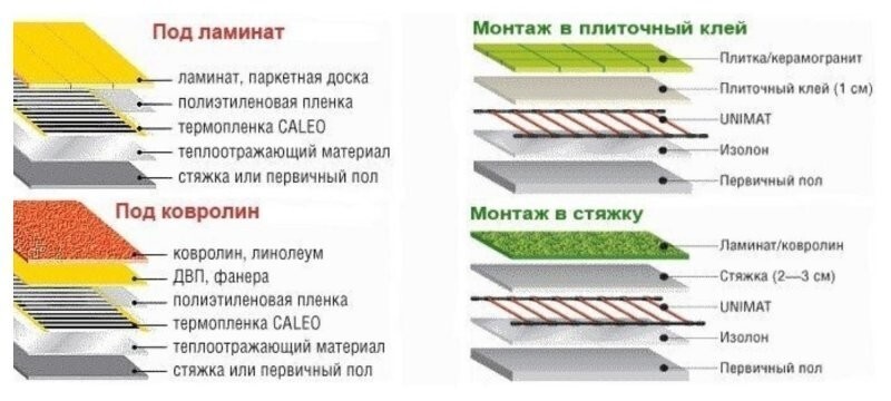 Набор подсказок для начинающих строителей