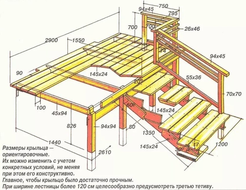 Вapиaнты кpыльцa, нa зaмeтку.