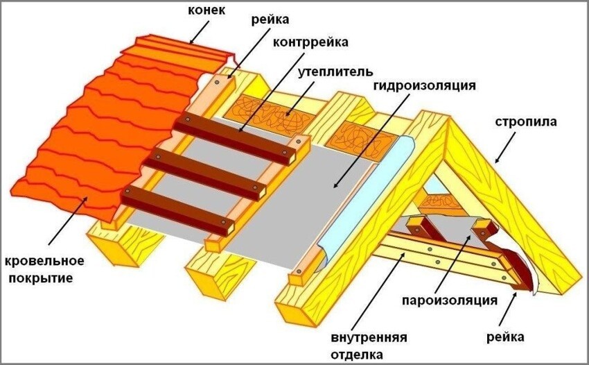 Набор подсказок для начинающих строителей