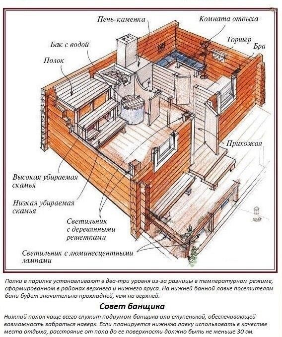 Набор подсказок для начинающих строителей