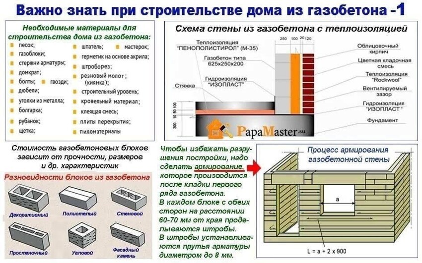 Газобетон