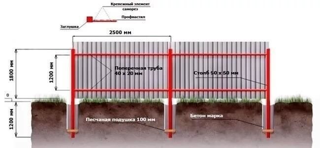 Набор подсказок для начинающих строителей