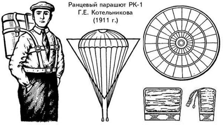 Важнейшие изобретения, сделанные в России