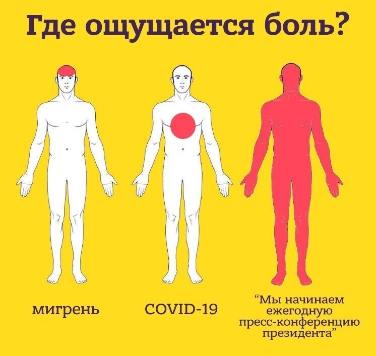 Стадии боли. Уровни боли. Уровни боли Мем. Уровень болезненности. Три уровня боли.