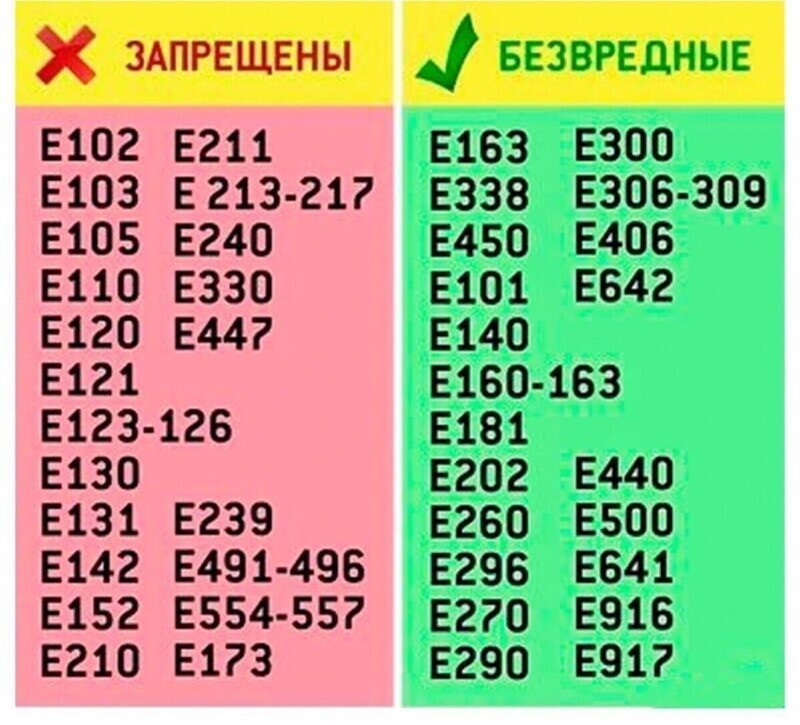 Вредные и безвредные пищевые добавки