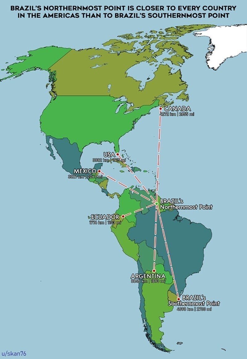Самая северная точка Бразилии находится ближе ко всем другим странам обеих Америк, чем к самой южной точке Бразилии