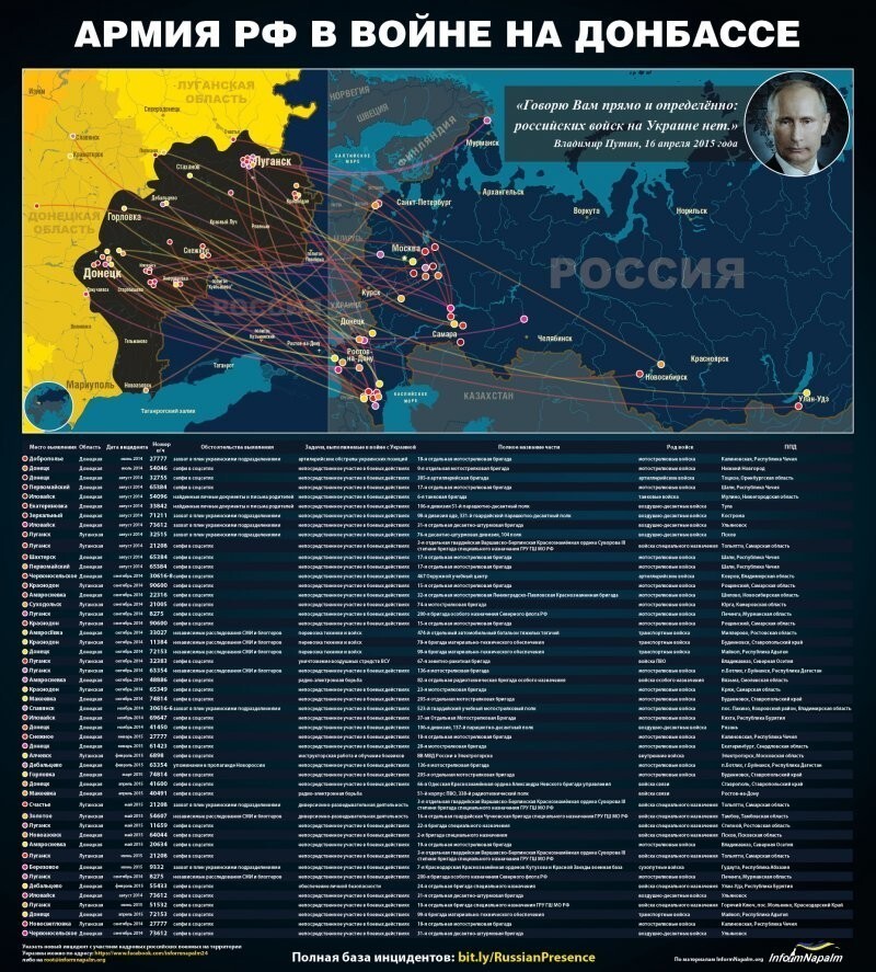 И прелестный бонус - для посмеяться. Расследование об армии РФ на Донбассе. Миленько, особенно в части доказательств на основе селфи...