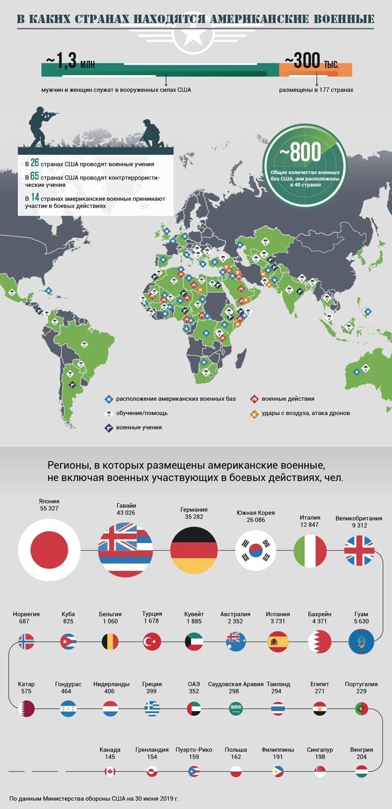 Подетально: жизнь армейская в инфографике