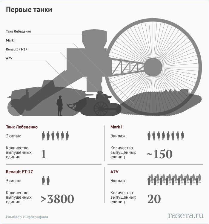 Подетально: жизнь армейская в инфографике