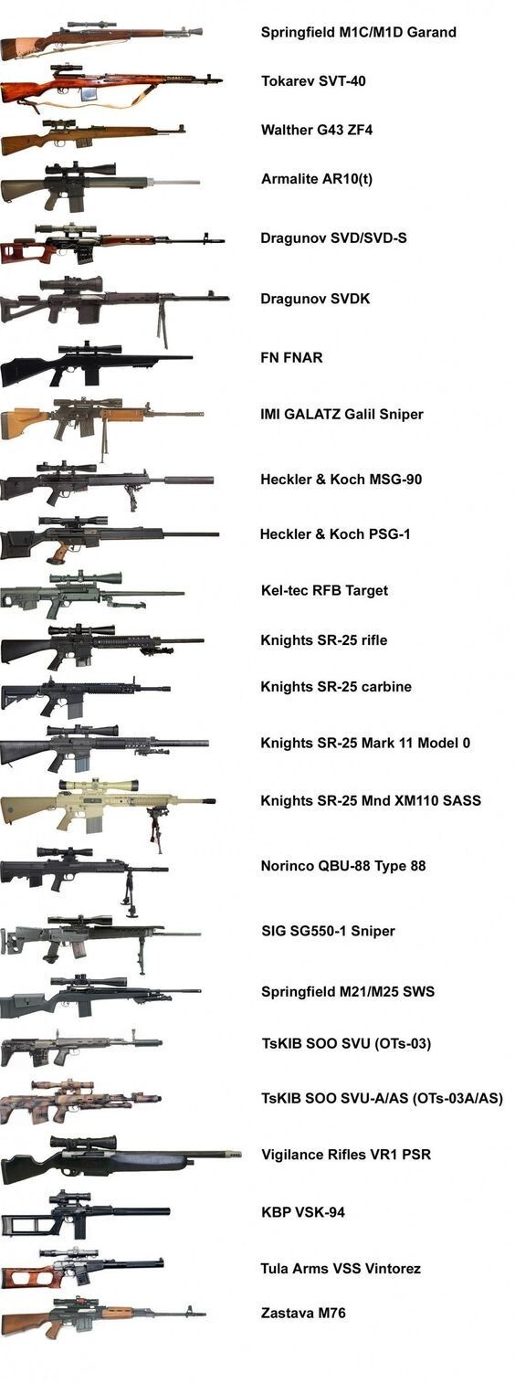 Снайперские винтовки