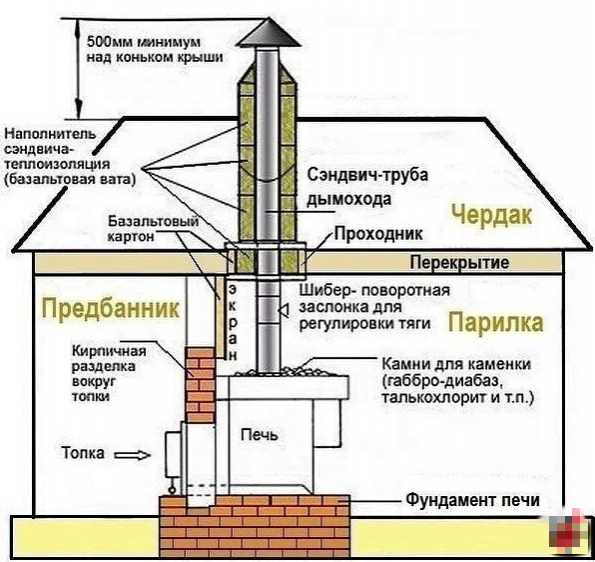 Для тех, кто хочет строить баню