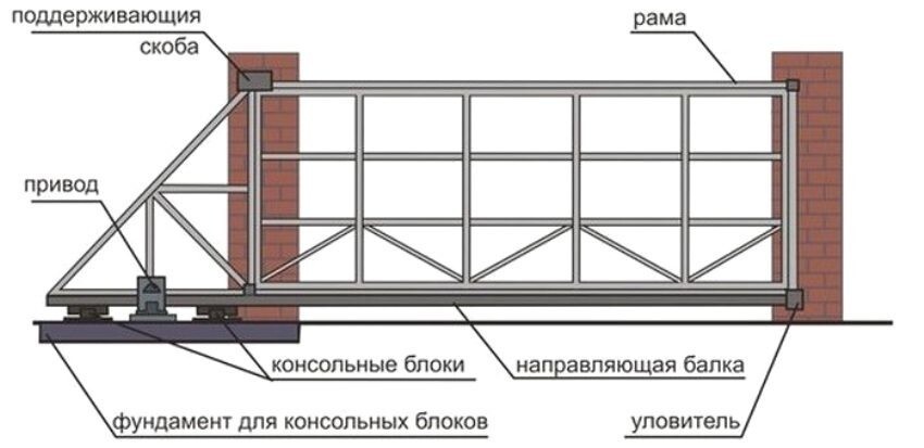 А вы умеете читать чертежи?