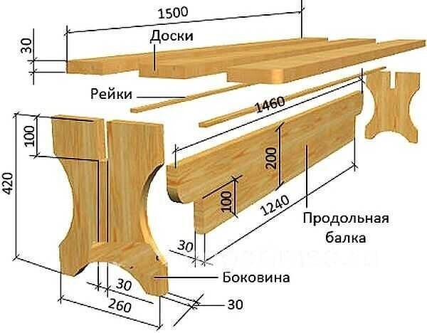 Мебель для бани и сауны