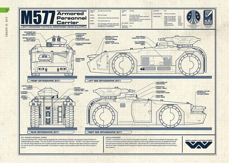 Планетарный бронетранспортер M 577 APC (Armored Personnel Car)