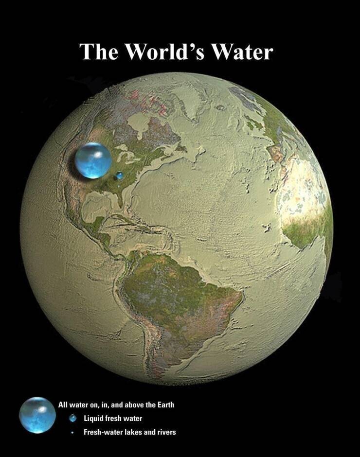 23. Мировые запасы воды: вся вода на планете, жидкая пресная вода, пресные озера и реки