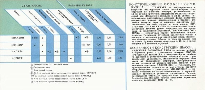 1959 год: гражданам СССР показали автомобили из США