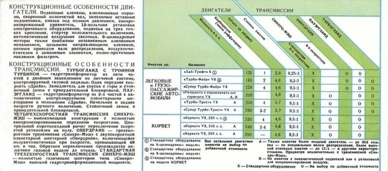 1959 год: гражданам СССР показали автомобили из США