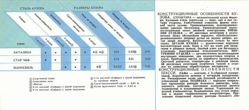 1959 год: гражданам СССР показали автомобили из США