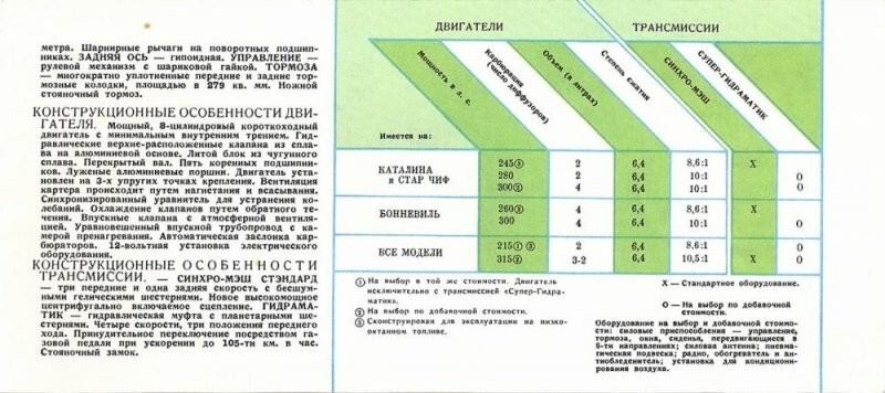 1959 год: гражданам СССР показали автомобили из США