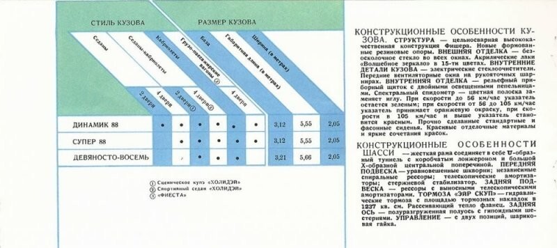 1959 год: гражданам СССР показали автомобили из США