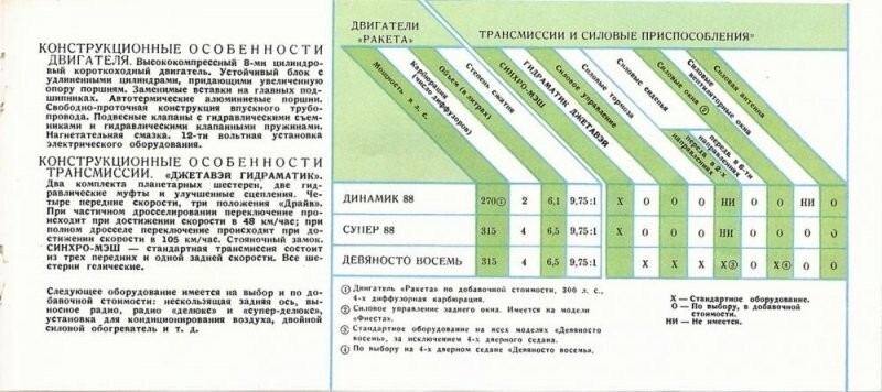 1959 год: гражданам СССР показали автомобили из США