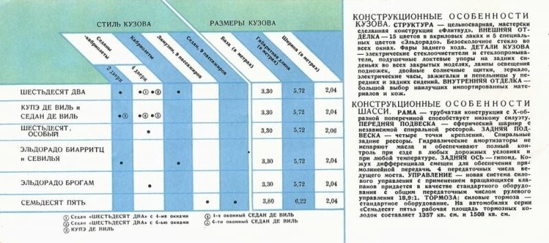 1959 год: гражданам СССР показали автомобили из США