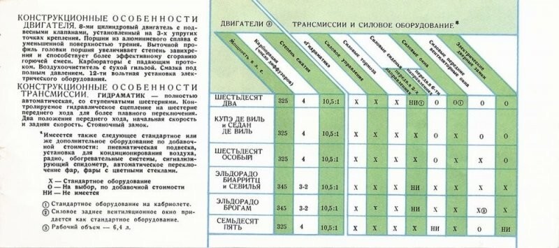 1959 год: гражданам СССР показали автомобили из США