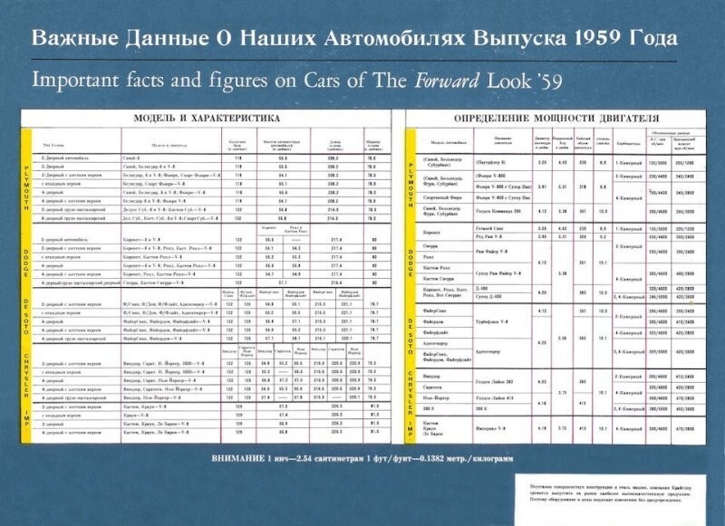 1959 год: гражданам СССР показали автомобили из США