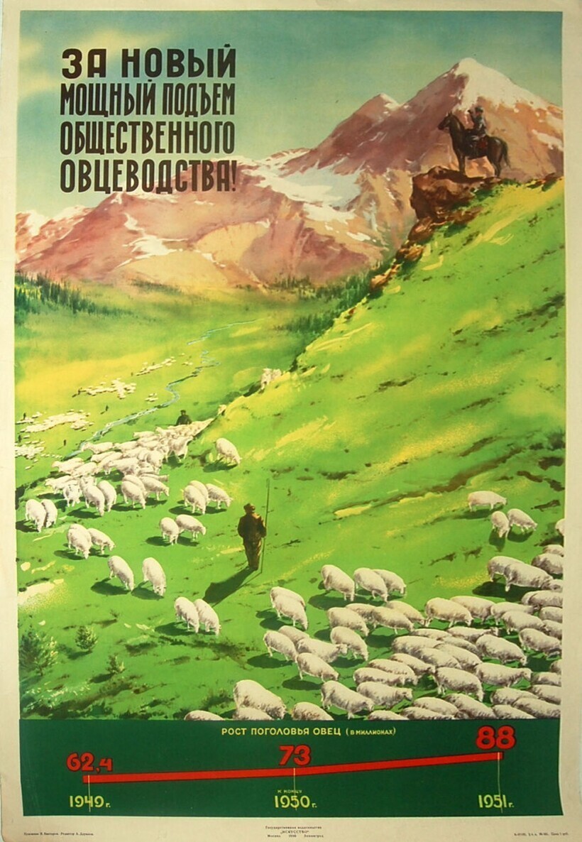 20 советских плакатов в поддержку сельского хозяйства