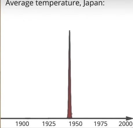 16. Средняя температура в Японии