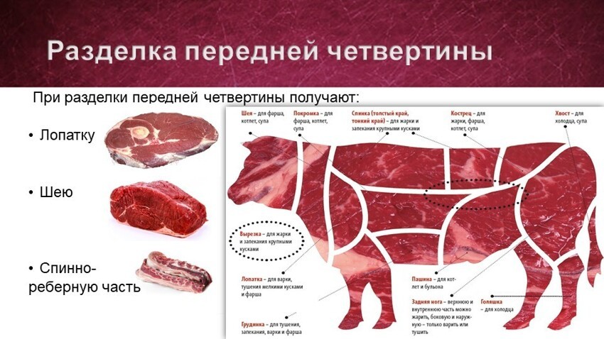 Продукты и цены на них в позднем СССР: мемуары