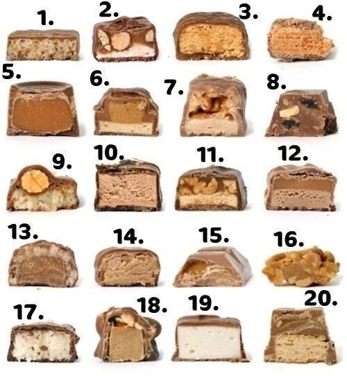Разные виды шоколадных батончиков с наполнителями (орехами, нугой, карамелью и т.д.)