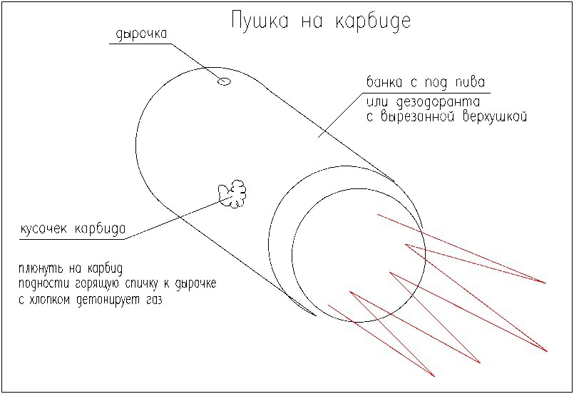 Чем себя развлекали дети в СССР