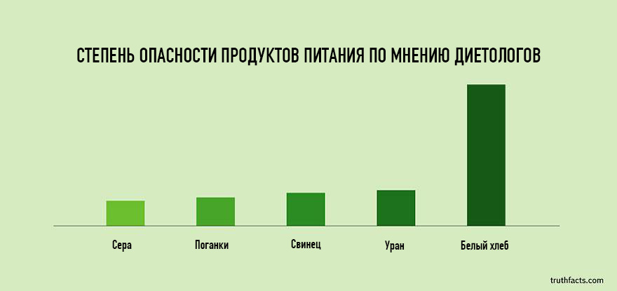 Немного забавной инфографики из нашей жизни