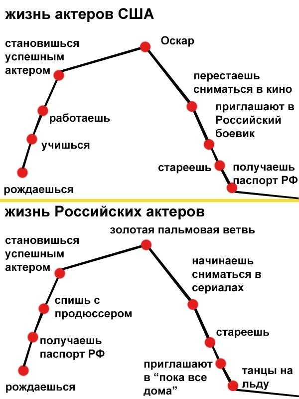 Стивен Сигал - русский!